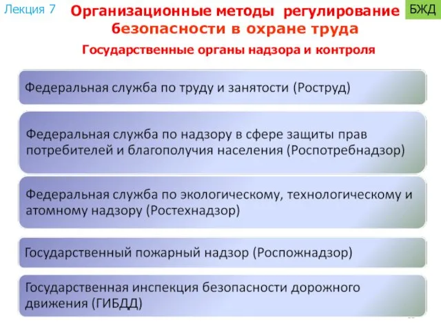 Организационные методы регулирование безопасности в охране труда Лекция 7 БЖД Государственные органы надзора и контроля