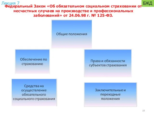 Лекция 7 БЖД Федеральный Закон «Об обязательном социальном страховании от несчастных