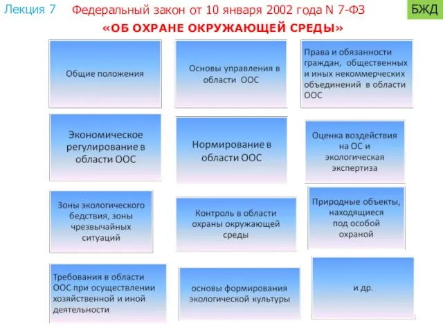 Федеральный закон от 10 января 2002 года N 7-ФЗ Лекция 7 БЖД «ОБ ОХРАНЕ ОКРУЖАЮЩЕЙ СРЕДЫ»