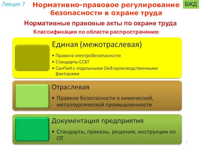 Нормативные правовые акты по охране труда Классификация по области распространения: Нормативно-правовое