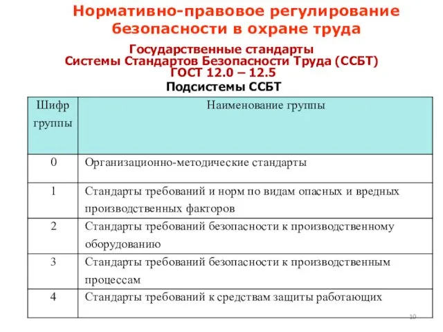 Государственные стандарты Системы Стандартов Безопасности Труда (ССБТ) ГОСТ 12.0 – 12.5