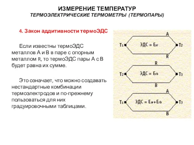 4. Закон аддитивности термоЭДС Если известны термоЭДС металлов А и В