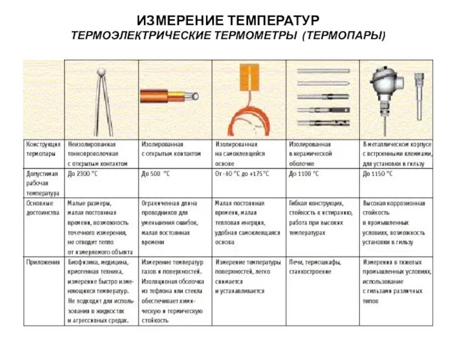 ИЗМЕРЕНИЕ ТЕМПЕРАТУР ТЕРМОЭЛЕКТРИЧЕСКИЕ ТЕРМОМЕТРЫ (ТЕРМОПАРЫ)