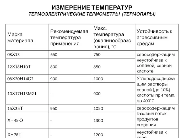 ИЗМЕРЕНИЕ ТЕМПЕРАТУР ТЕРМОЭЛЕКТРИЧЕСКИЕ ТЕРМОМЕТРЫ (ТЕРМОПАРЫ)