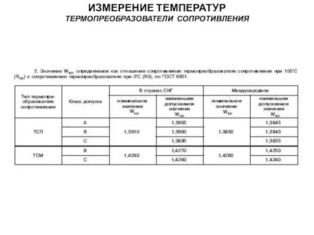 ИЗМЕРЕНИЕ ТЕМПЕРАТУР ТЕРМОПРЕОБРАЗОВАТЕЛИ СОПРОТИВЛЕНИЯ