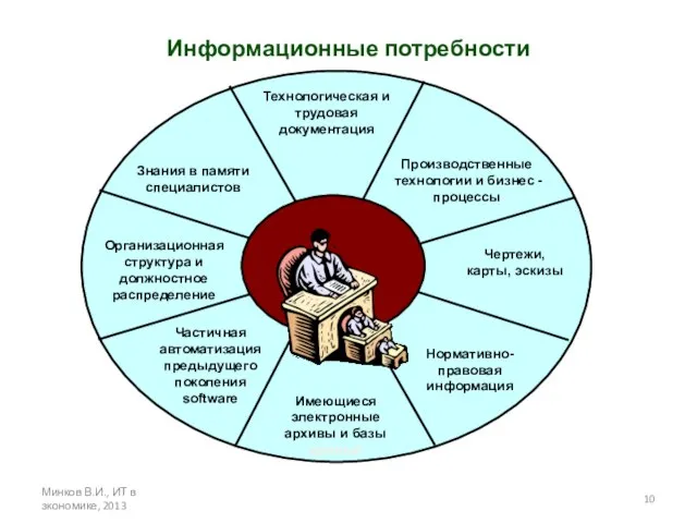 Минков В.И., ИТ в зкономике, 2013 Информационные потребности