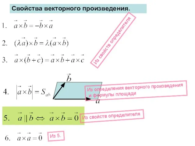 Свойства векторного произведения. Из свойств определителя Из определения векторного произведения и