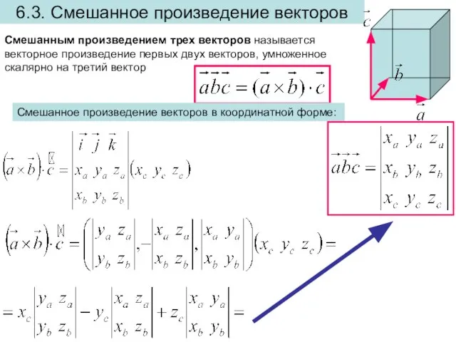 6.3. Смешанное произведение векторов Смешанным произведением трех векторов называется векторное произведение