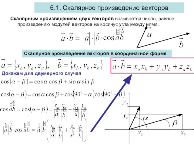 6.1. Скалярное произведение векторов Скалярным произведением двух векторов называется число, равное