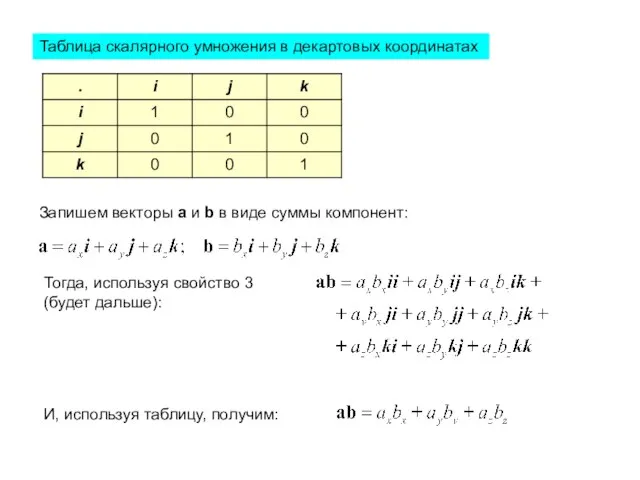 Таблица скалярного умножения в декартовых координатах Запишем векторы a и b