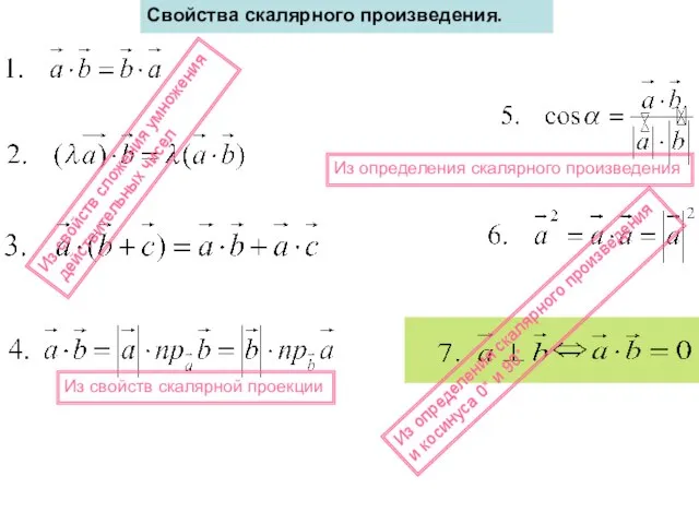 Свойства скалярного произведения. Из свойств сложения умножения действительных чисел Из определения