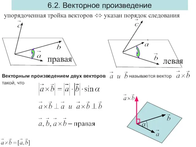 упорядоченная тройка векторов ⬄ указан порядок следования правая левая 6.2. Векторное произведение