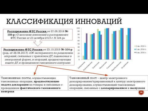 КЛАССИФИКАЦИЯ ИННОВАЦИЙ Распоряжение ФТС России от 23.10.2015 № 324-р (ред. от