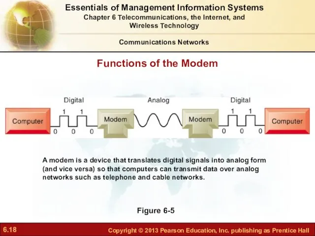 Functions of the Modem Figure 6-5 A modem is a device