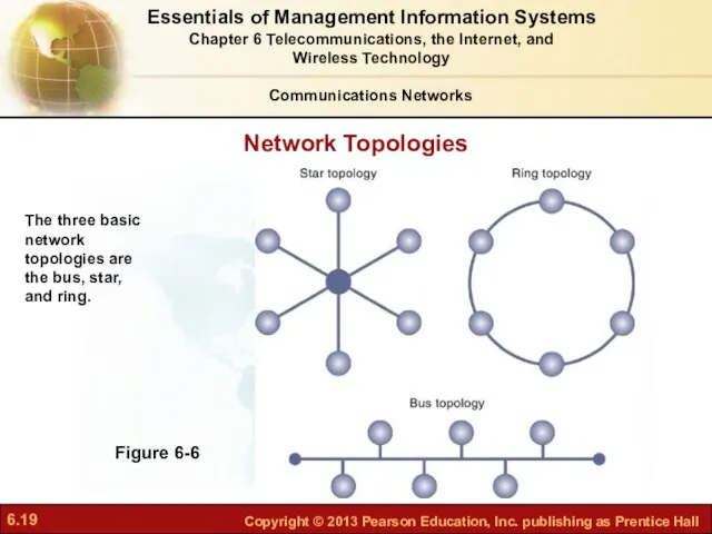 Network Topologies Figure 6-6 The three basic network topologies are the