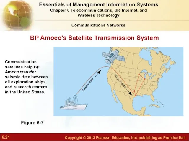 BP Amoco’s Satellite Transmission System Figure 6-7 Communication satellites help BP