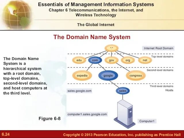 The Domain Name System Figure 6-8 The Domain Name System is