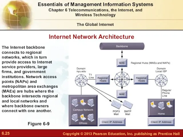 Internet Network Architecture Figure 6-9 The Internet backbone connects to regional