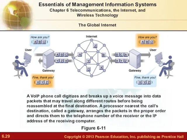 How Voice over IP Works Figure 6-11 A VoIP phone call