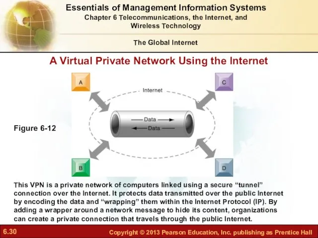 A Virtual Private Network Using the Internet Figure 6-12 This VPN