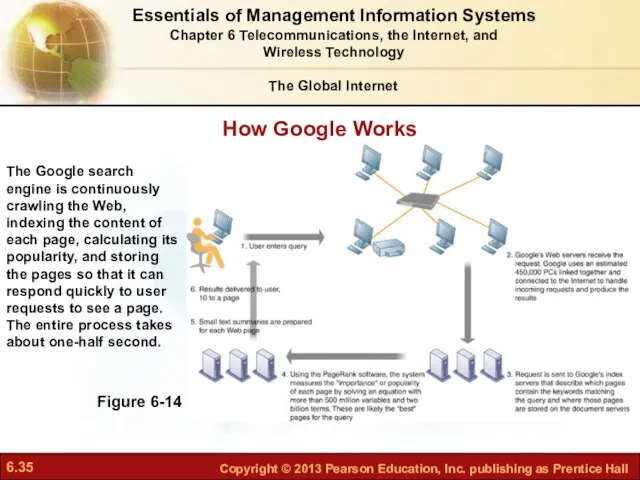 How Google Works Figure 6-14 The Google search engine is continuously
