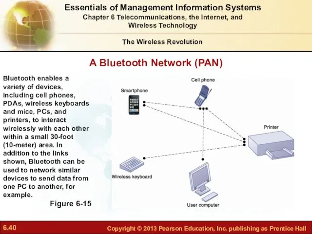 A Bluetooth Network (PAN) Figure 6-15 Bluetooth enables a variety of