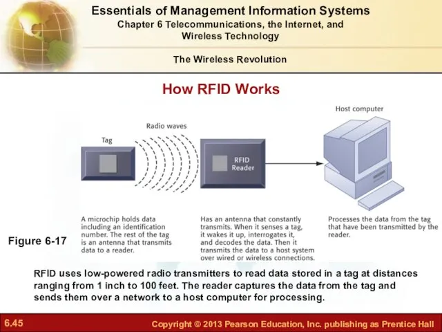 How RFID Works Figure 6-17 RFID uses low-powered radio transmitters to