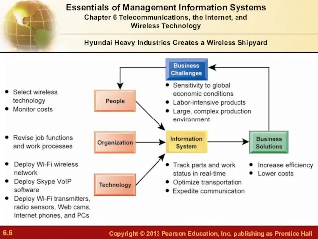 Essentials of Management Information Systems Chapter 6 Telecommunications, the Internet, and