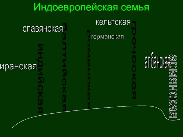 Индоевропейская семья индийская иранская балтийская славянская романская германская греческая кельтская армянская албанская