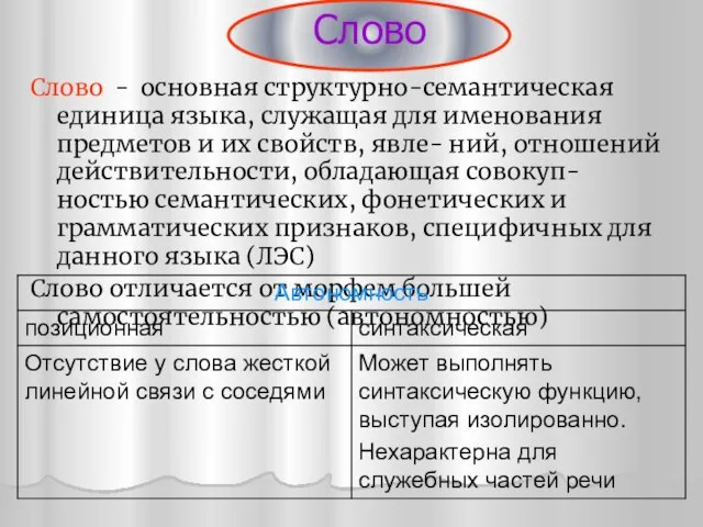 Слово Слово - основная структурно-семантическая единица языка, служащая для именования предметов