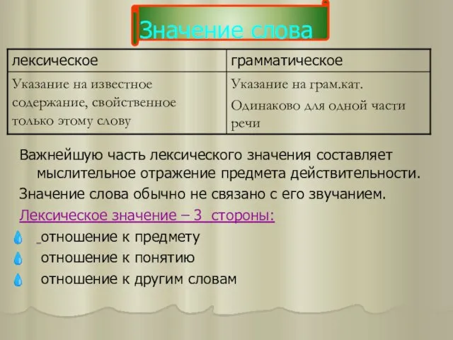 Значение слова Важнейшую часть лексического значения составляет мыслительное отражение предмета действительности.