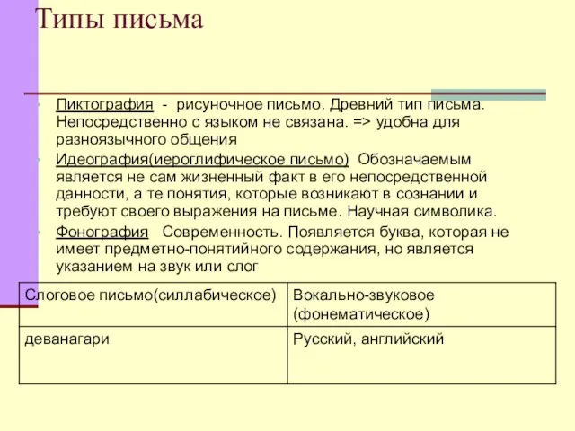 Типы письма Пиктография - рисуночное письмо. Древний тип письма. Непосредственно с