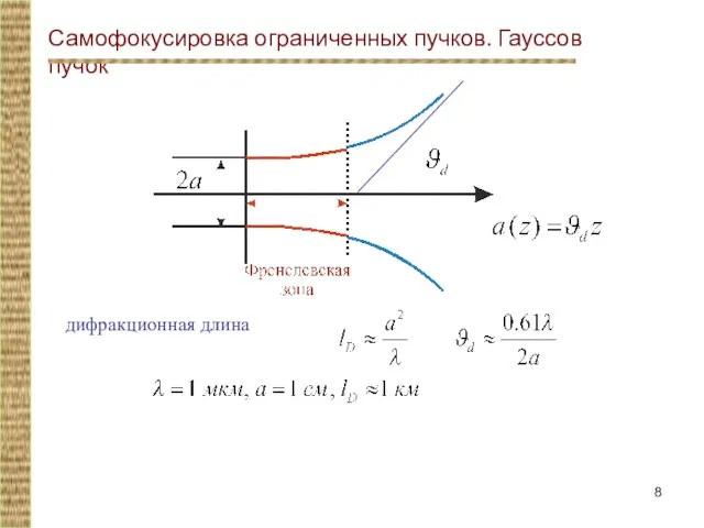 дифракционная длина Самофокусировка ограниченных пучков. Гауссов пучок