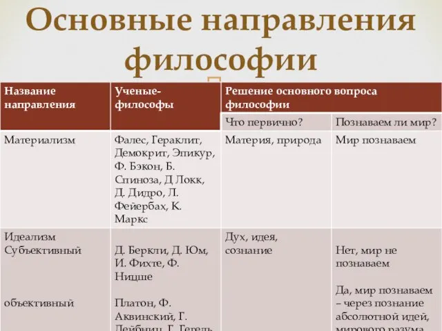 Основные направления философии