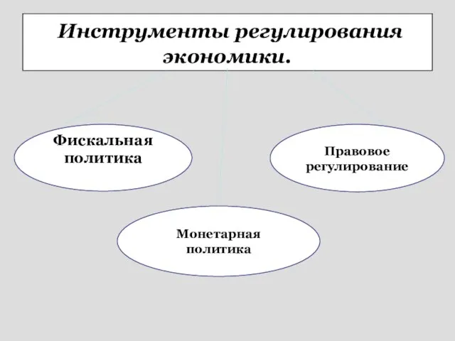 Инструменты регулирования экономики. Фискальная политика Монетарная политика Правовое регулирование