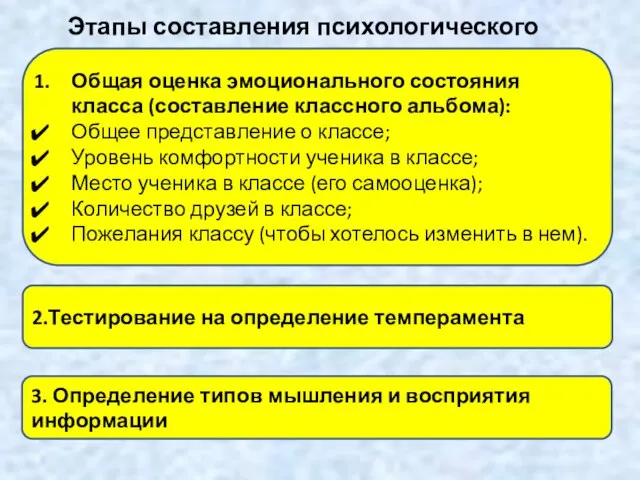 Этапы составления психологического портрета Общая оценка эмоционального состояния класса (составление классного