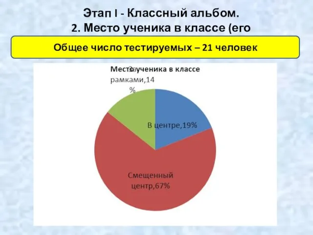 Этап I - Классный альбом. 2. Место ученика в классе (его