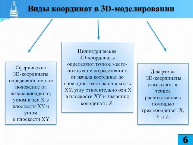 Цилиндрические ЗD-координаты определяют точное место- положение по рас­стоянию от начала координат