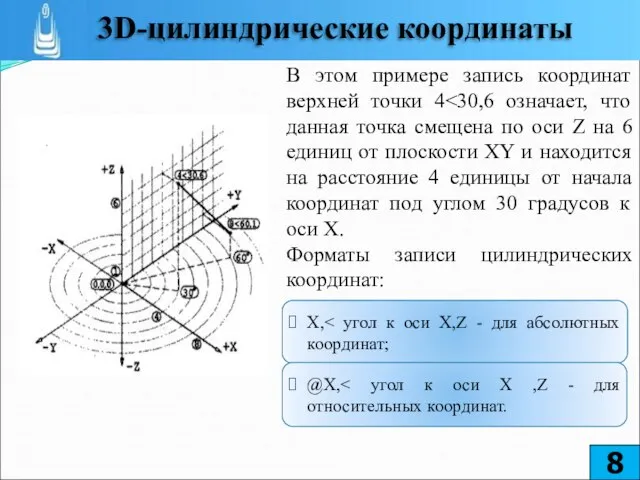 В этом примере запись координат верхней точки 4 Форматы записи цилиндрических координат: