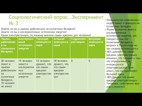 Социологический опрос. Эксперимент № 3 Знаете ли вы о лампах работающих