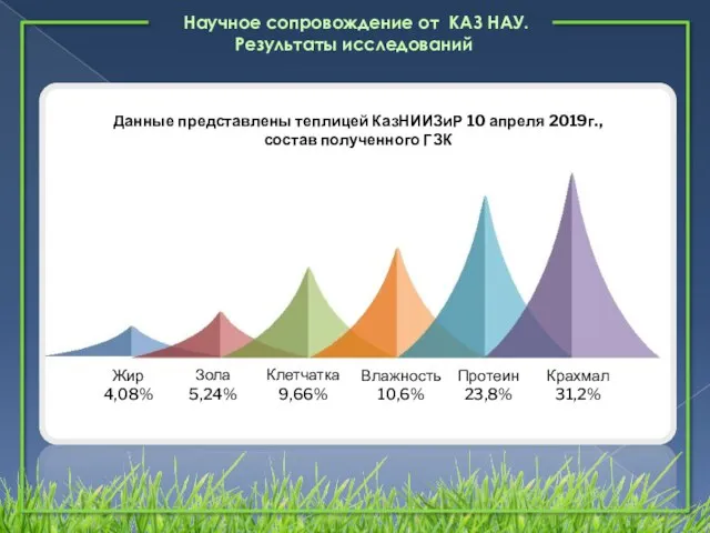 Научное сопровождение от КАЗ НАУ. Результаты исследований