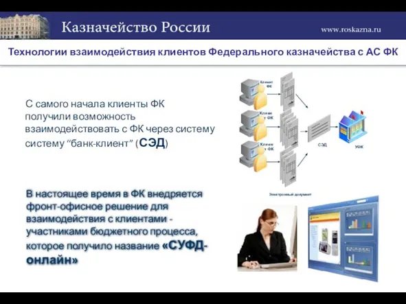 Технологии взаимодействия клиентов Федерального казначейства с АС ФК С самого начала