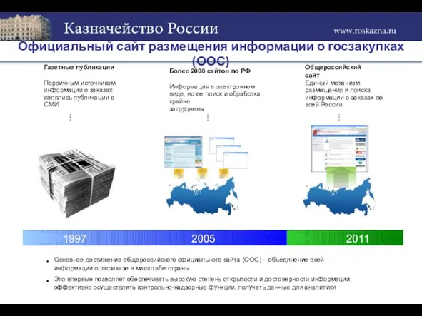 Официальный сайт размещения информации о госзакупках (ООС)