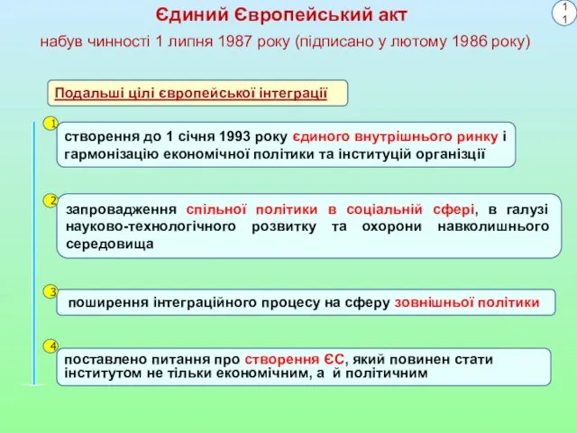 Єдиний Європейський акт набув чинності 1 липня 1987 року (підписано у