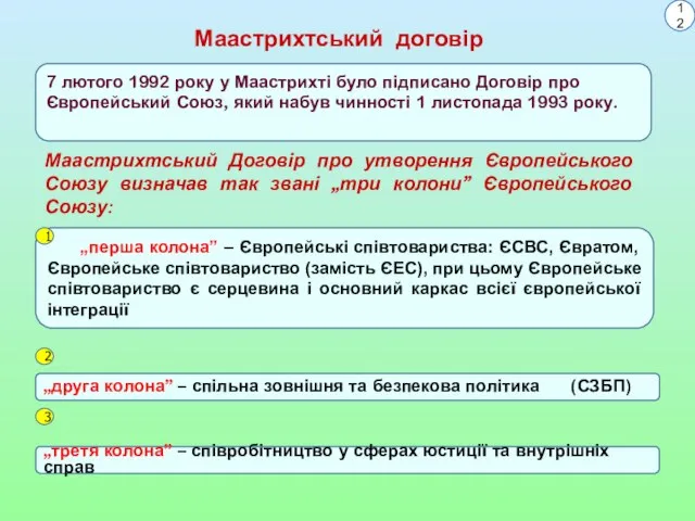 Маастрихтський договір 7 лютого 1992 року у Маастрихті було підписано Договір