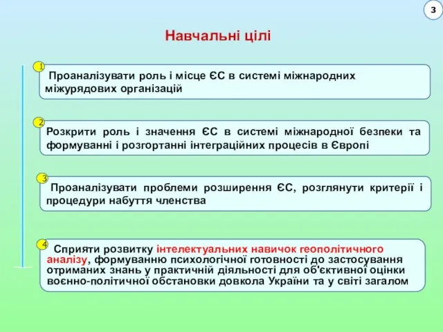 Навчальні цілі Проаналізувати роль і місце ЄС в системі міжнародних міжурядових