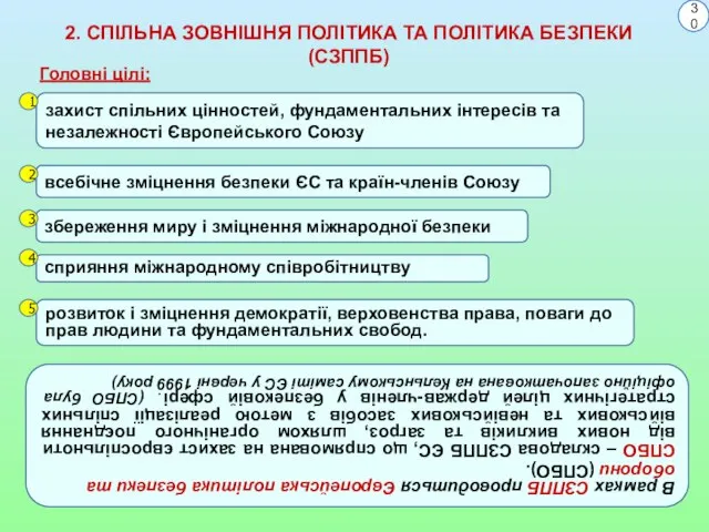 2. СПІЛЬНА ЗОВНІШНЯ ПОЛІТИКА ТА ПОЛІТИКА БЕЗПЕКИ (СЗППБ) збереження миру і