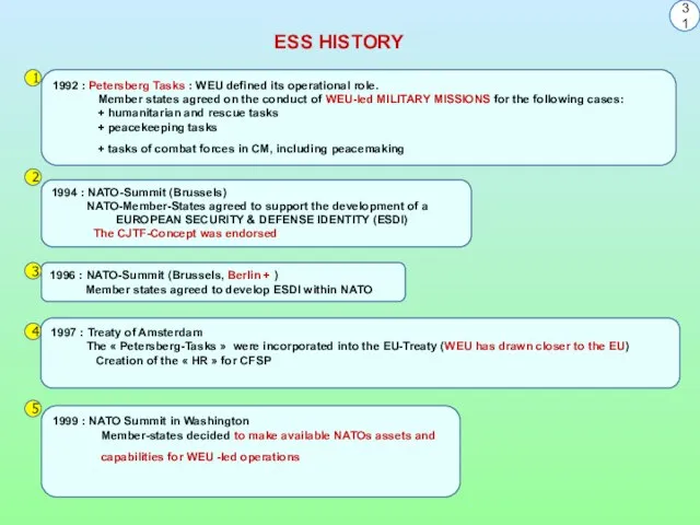 ЕSS HISTORY 1992 : Petersberg Tasks : WEU defined its operational