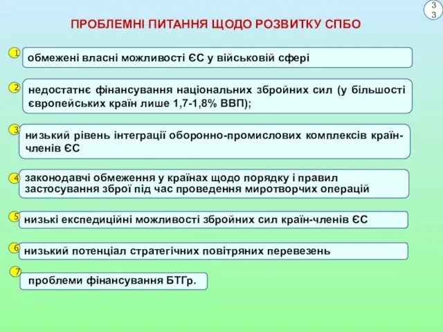 ПРОБЛЕМНІ ПИТАННЯ ЩОДО РОЗВИТКУ СПБО обмежені власні можливості ЄС у військовій