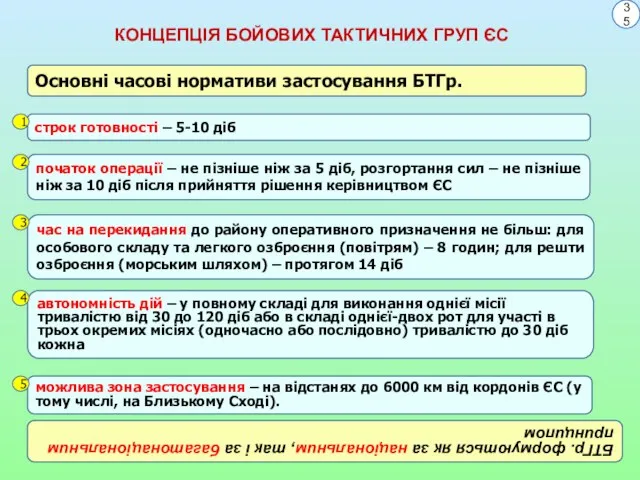 КОНЦЕПЦІЯ БОЙОВИХ ТАКТИЧНИХ ГРУП ЄС Основні часові нормативи застосування БТГр. час